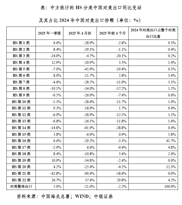 排名第一的配资公司 管涛：极限关税下的中美贸易︱汇海观涛